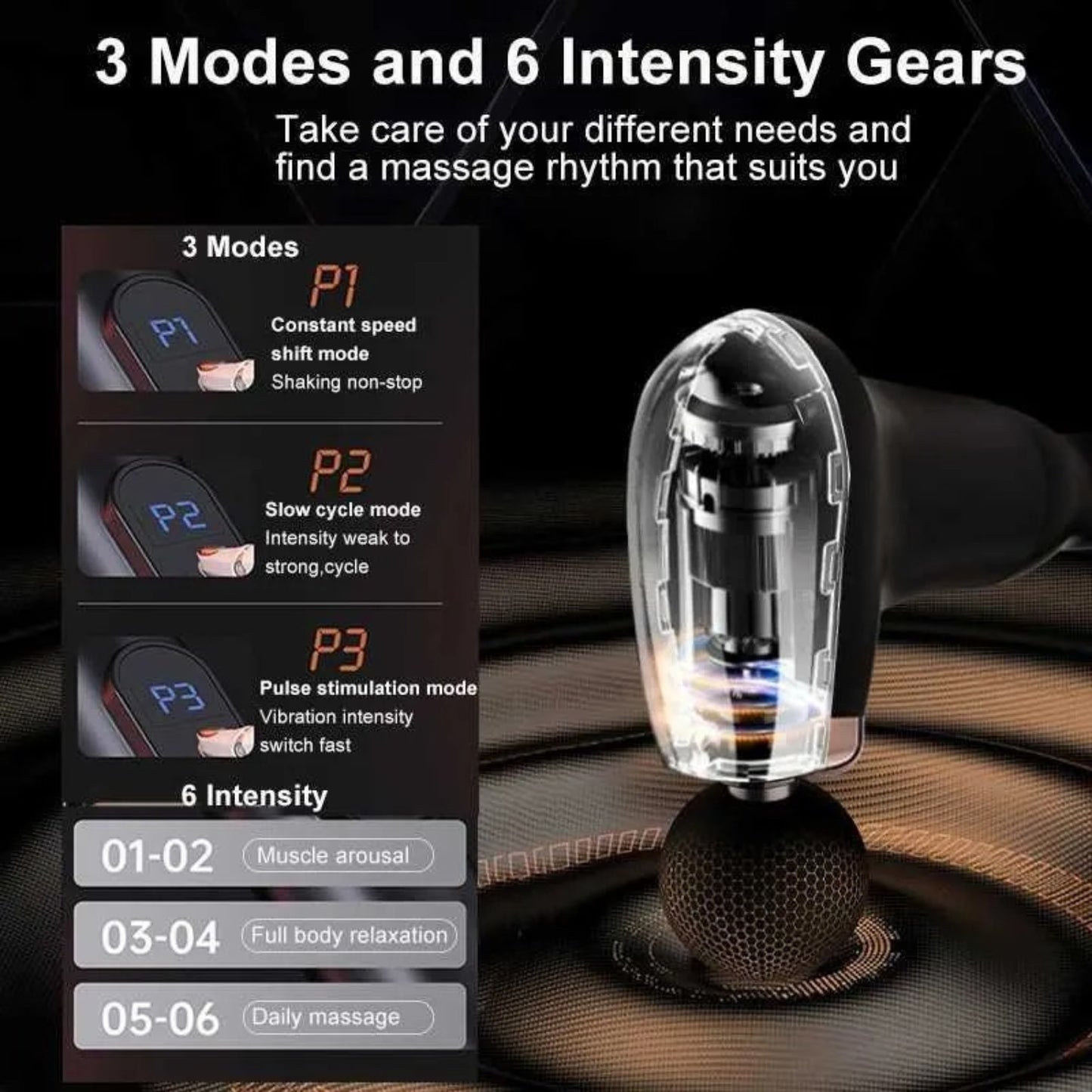 Massage device with control panel displaying 3 modes and 6 intensity gears on a dark background.