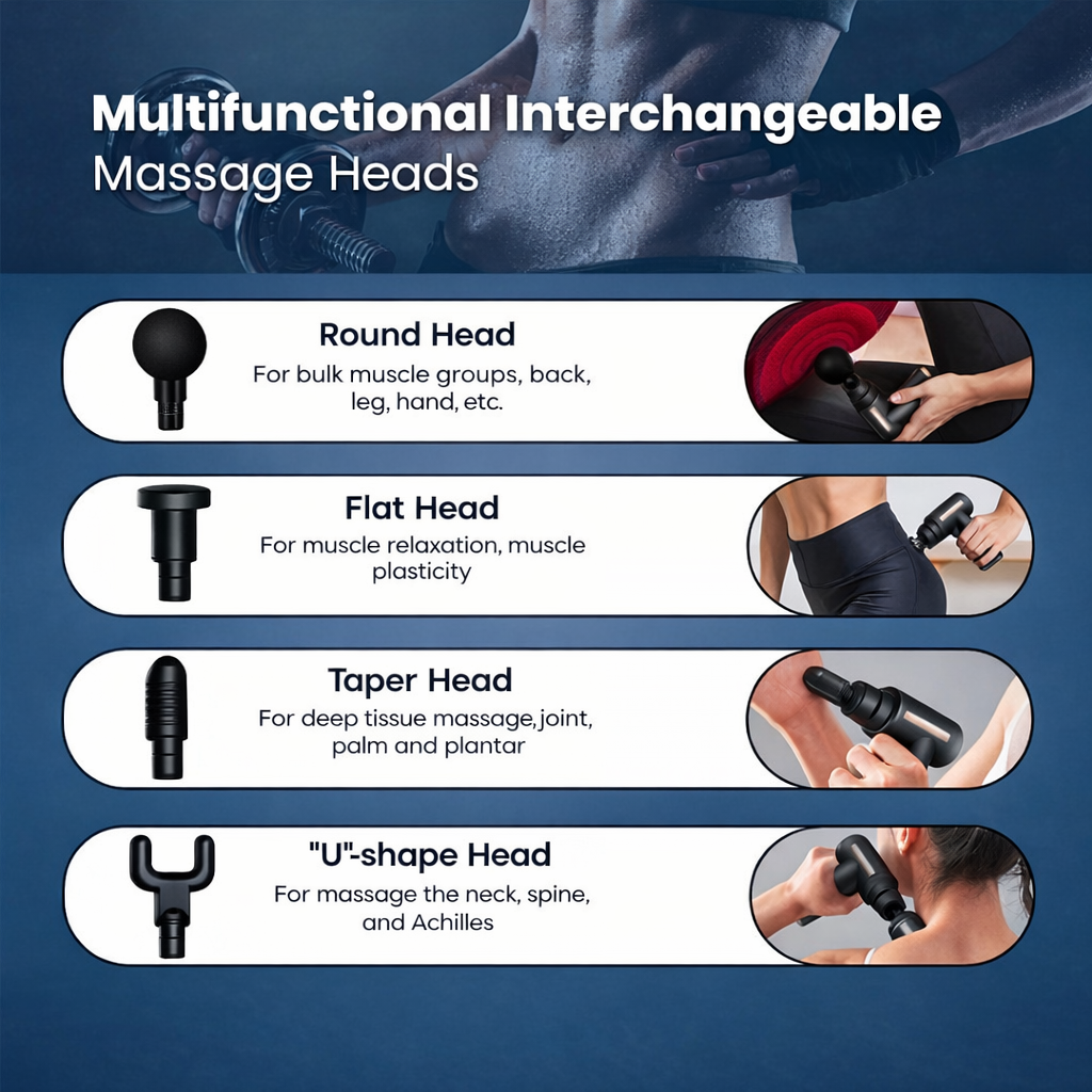 Multifunctional interchangeable massage heads with descriptions and usage examples on a blue background.